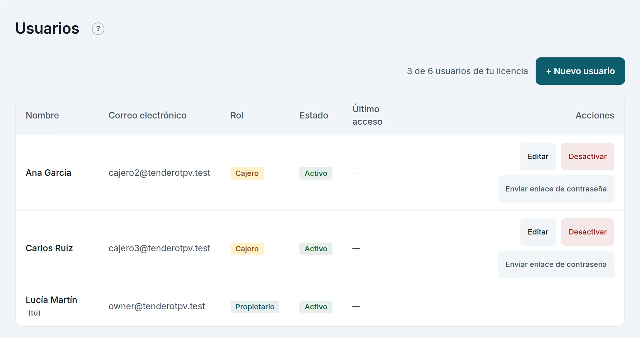 La lista de usuarios, con su rol y su estado, y arriba los usuarios de tu licencia
