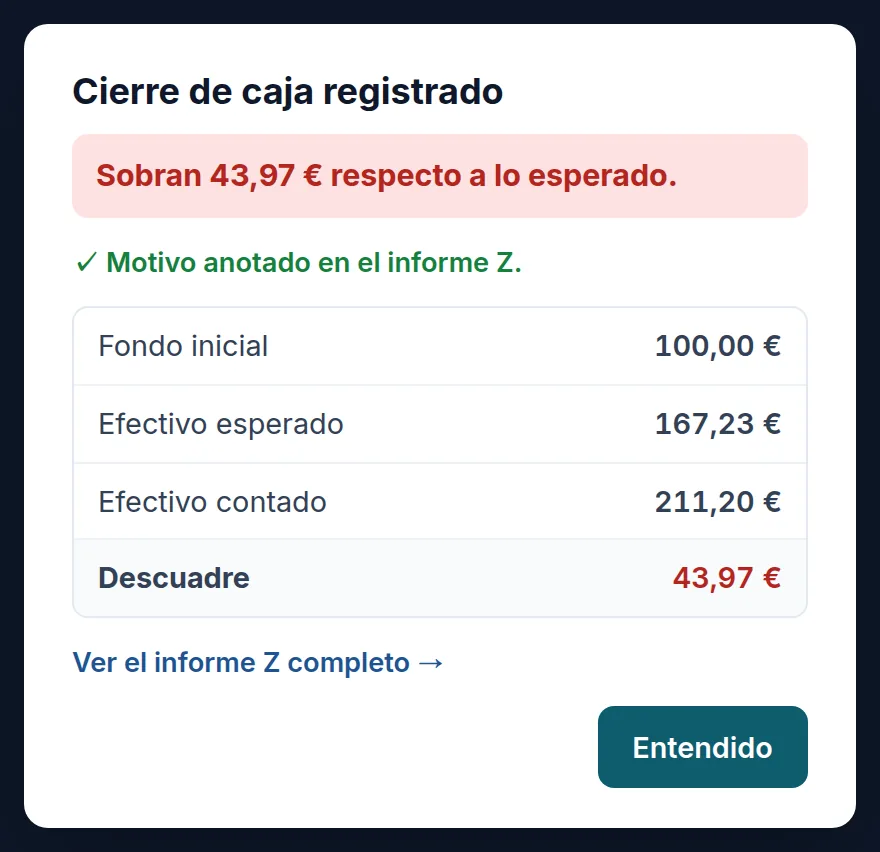 El cierre registrado: sobran 41,13 € y el motivo queda anotado