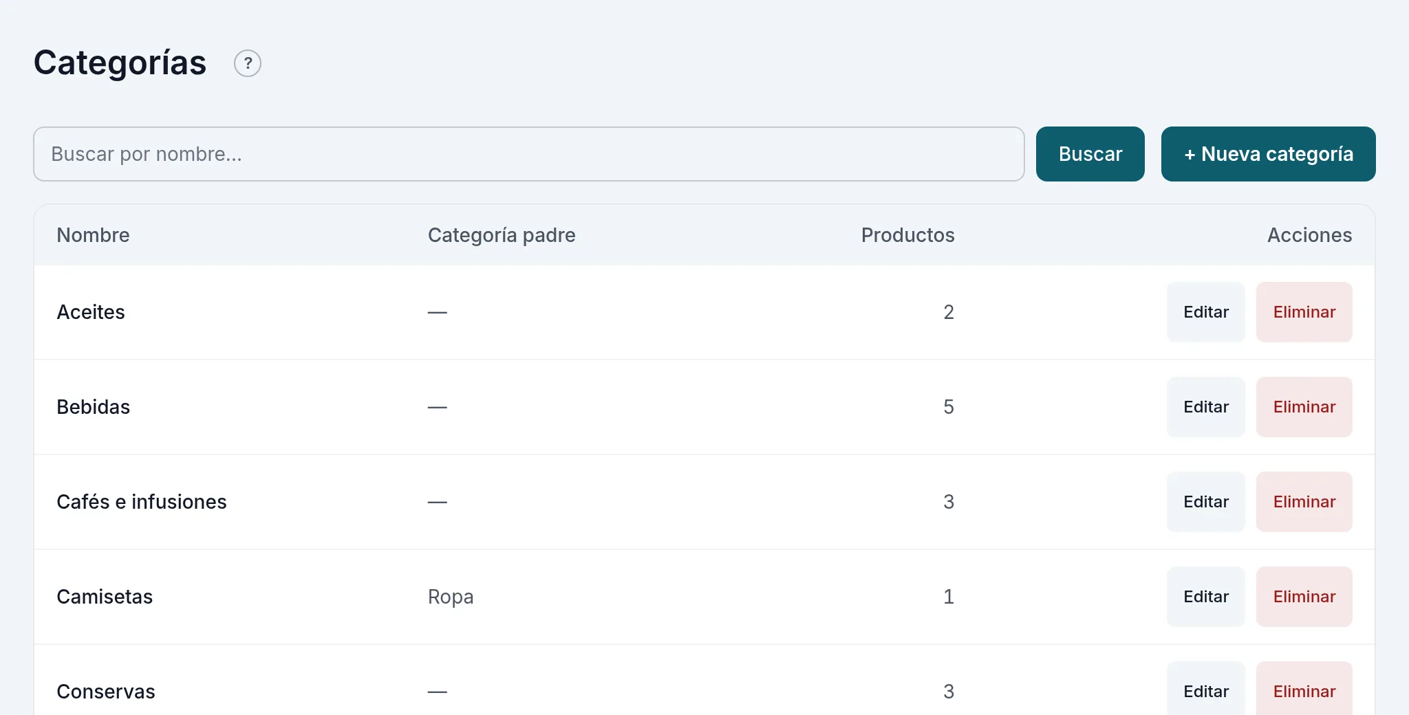 Las categorías, con su categoría padre y cuántos productos tienen
