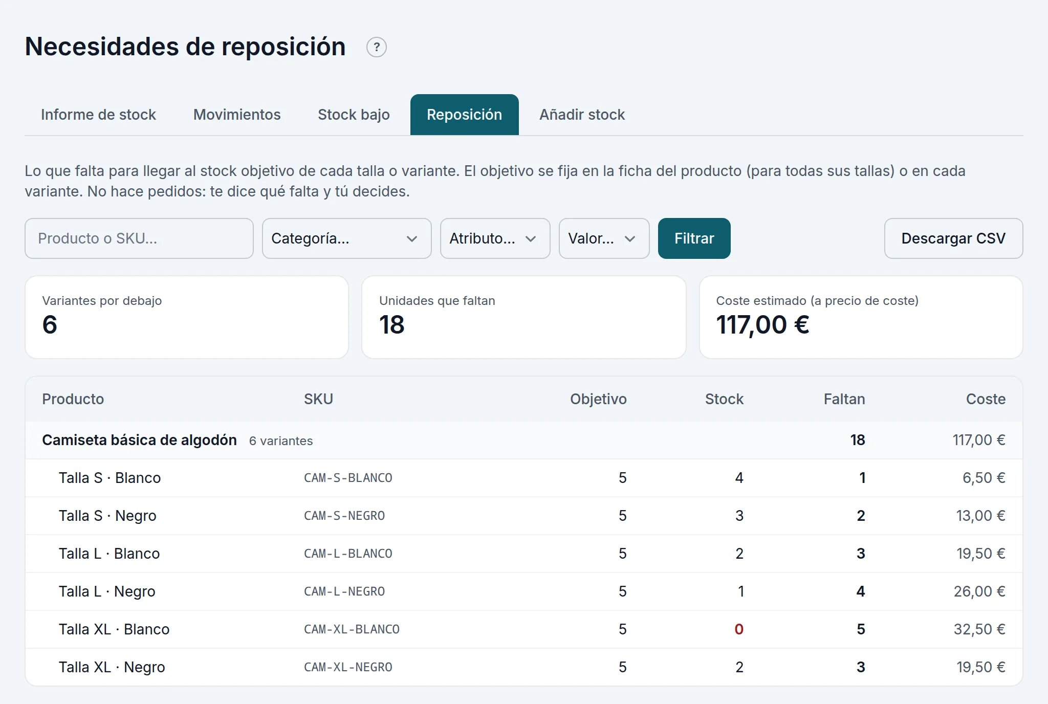 Necesidades de reposición: las tallas por debajo del objetivo y cuánto falta