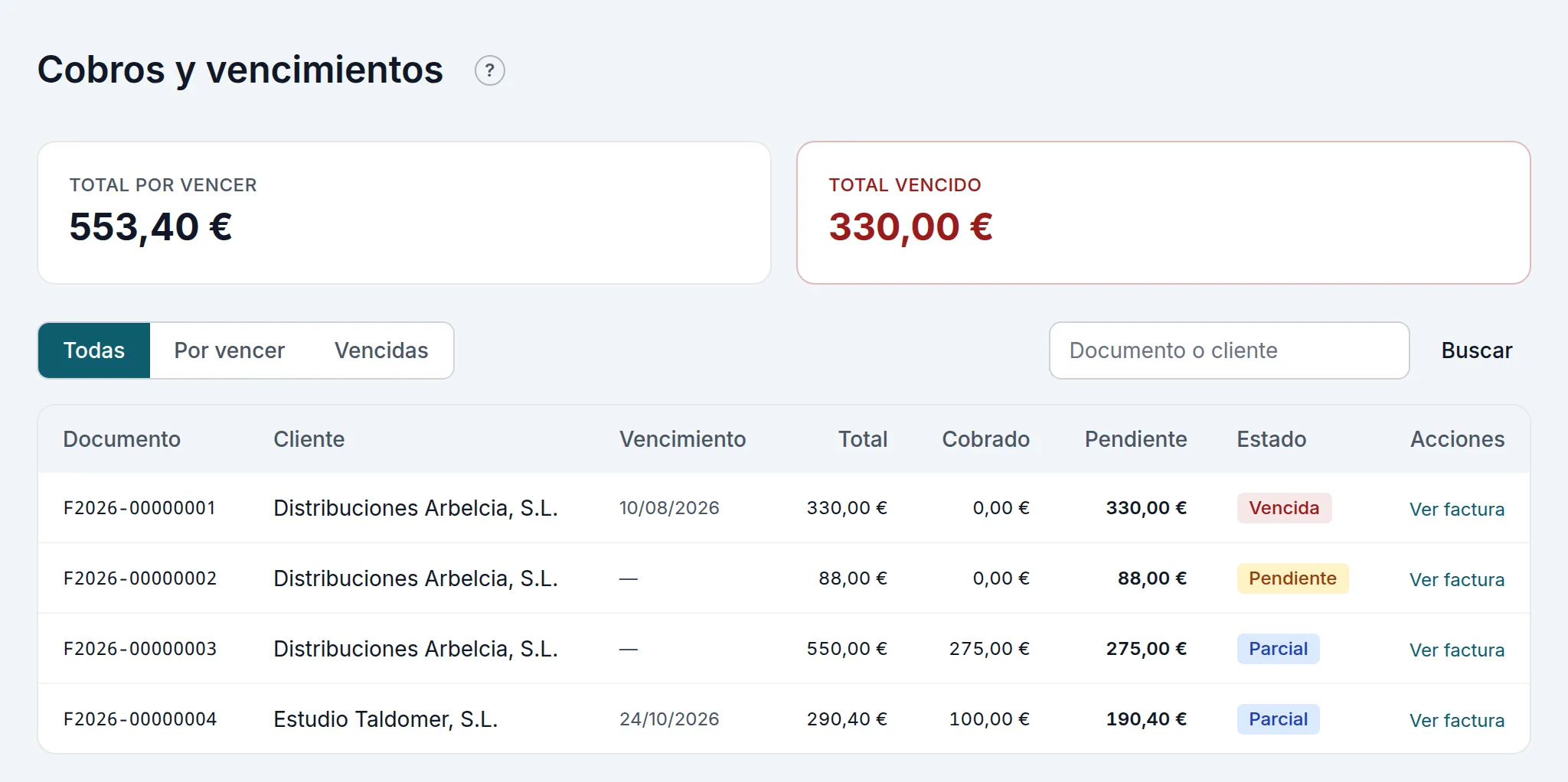 Por vencer y vencido, arriba; en la lista, lo pendiente de cada factura y su estado: «Vencida», «Pendiente» o «Parcial»