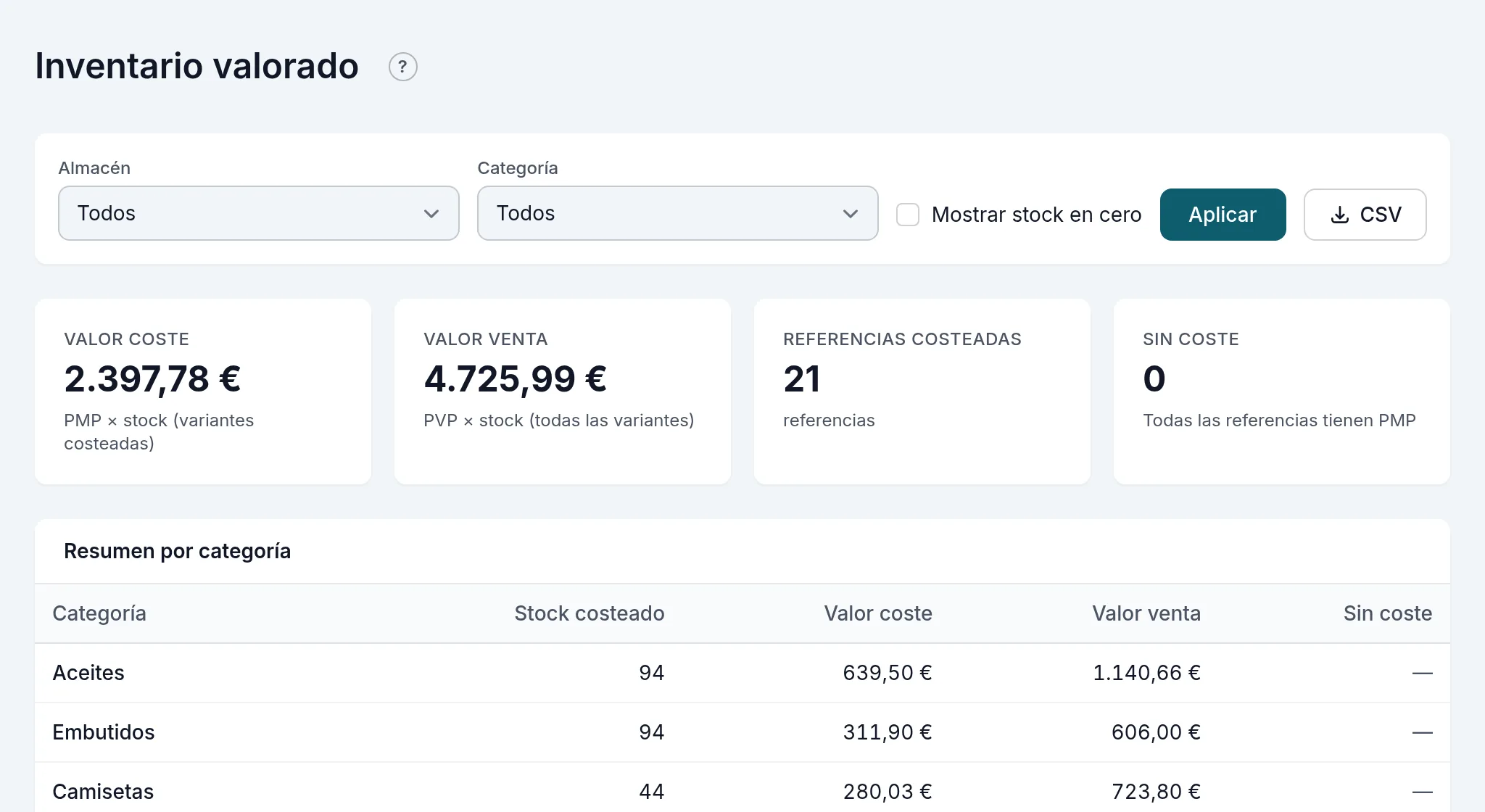 El inventario valorado a precio de coste