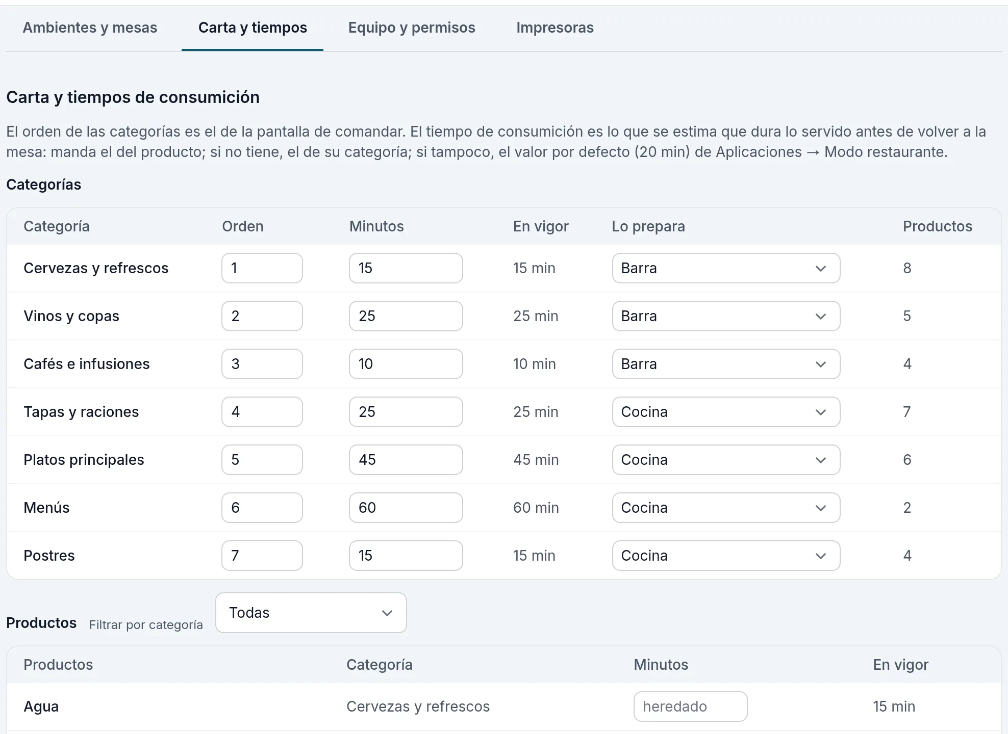 La carta: orden de las categorías, minutos y quién prepara cada una
