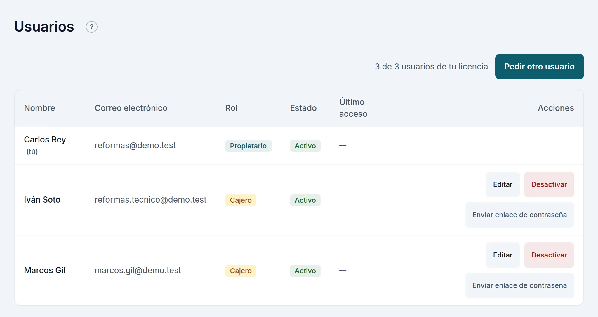 La lista de usuarios