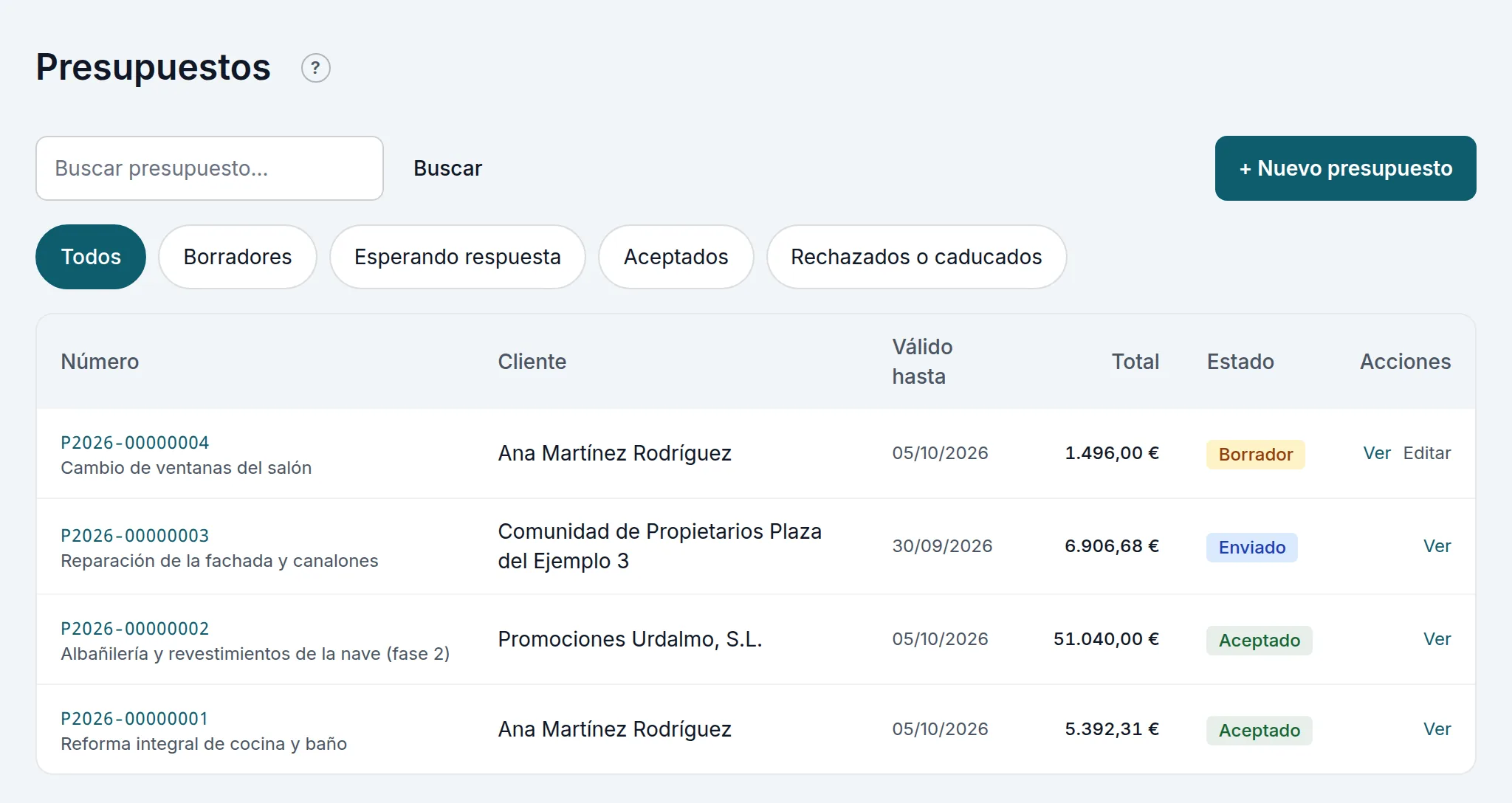 La lista de presupuestos, con sus pestañas por estado
