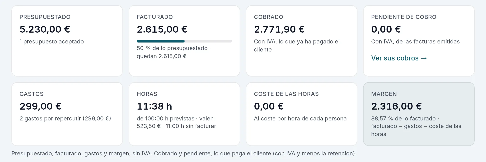La economía de un proyecto con horas