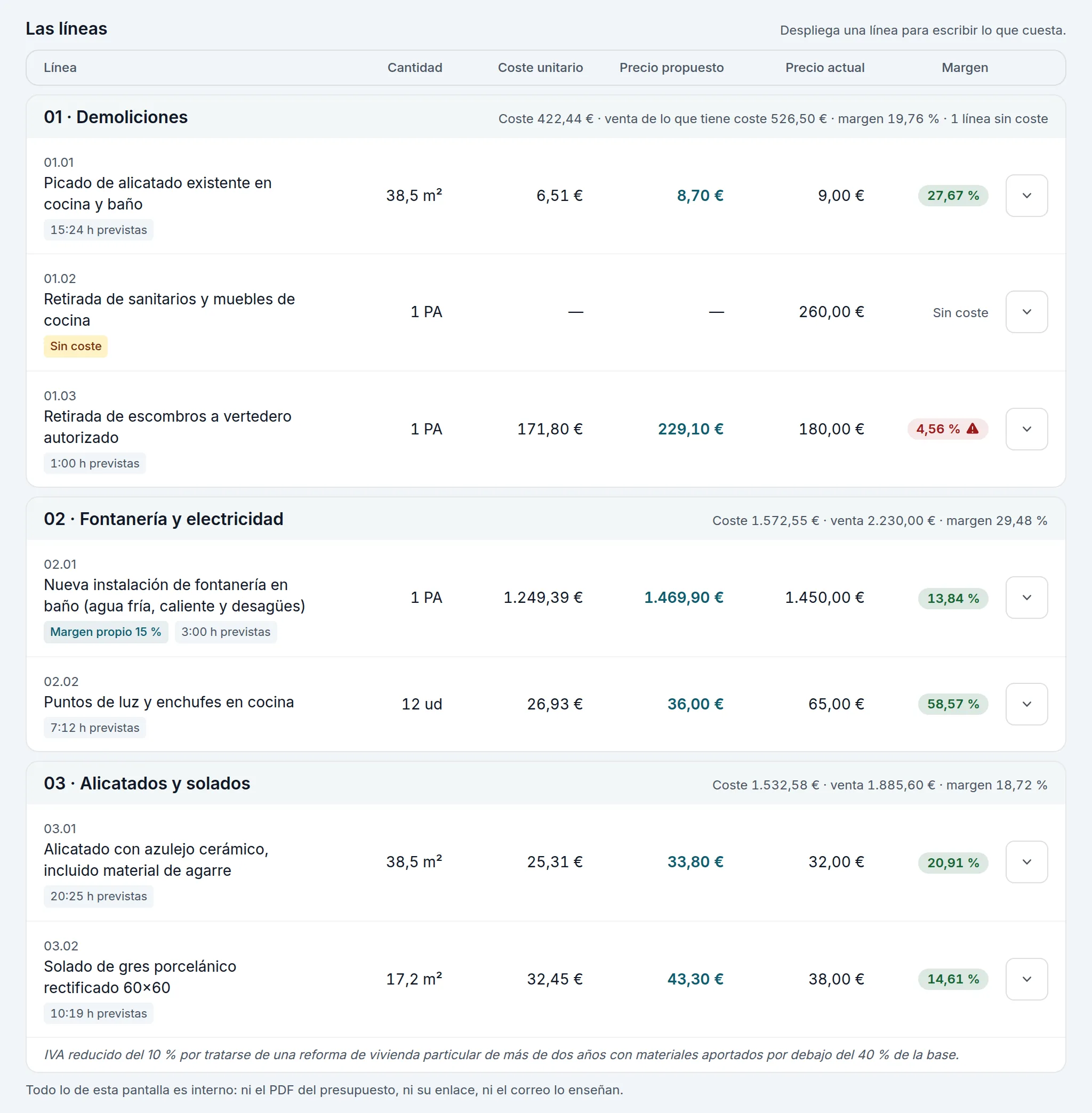 Las líneas del estudio: la retirada de escombros, en rojo (4,56 %), y la de los sanitarios, sin coste