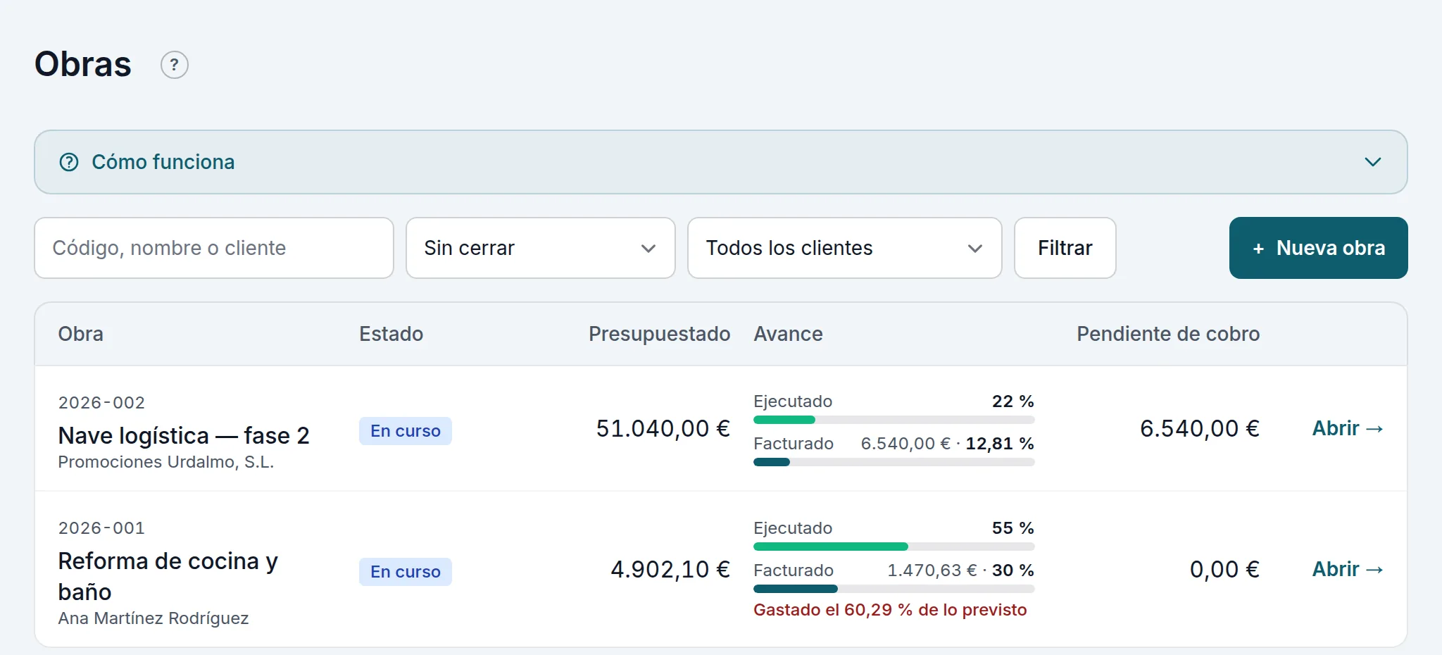 La lista de obras, con lo gastado de lo previsto