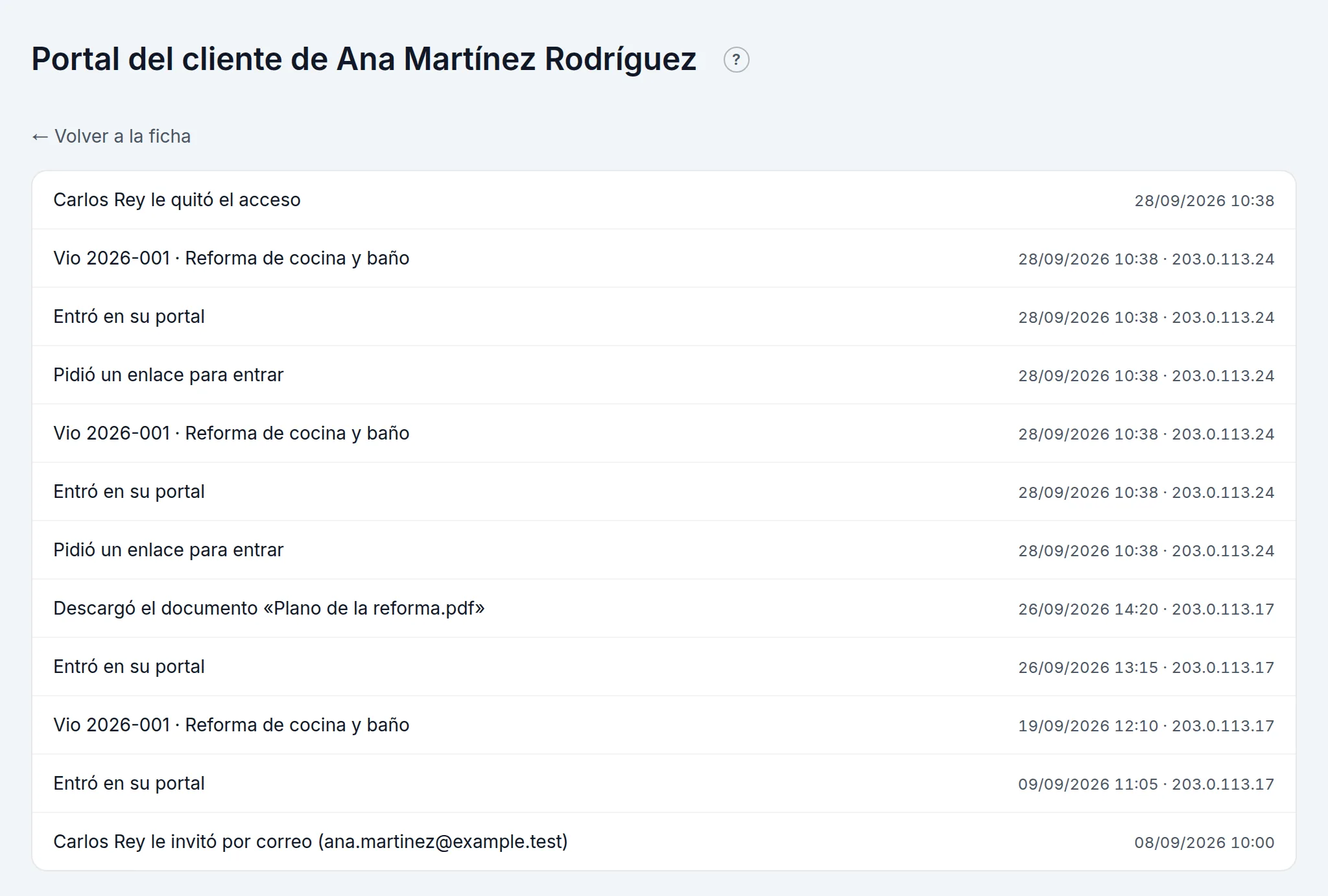Todo lo que ha pasado en el portal de Ana
