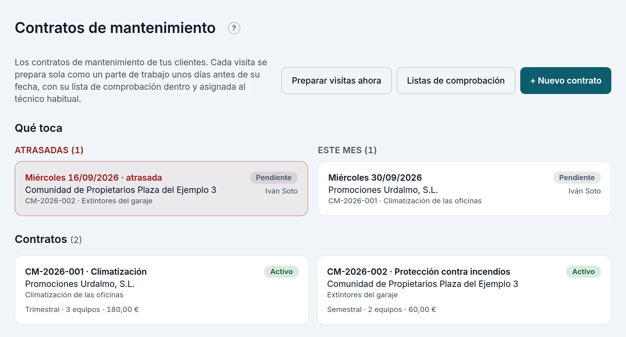 Qué toca: una visita atrasada y la de este mes, y los contratos